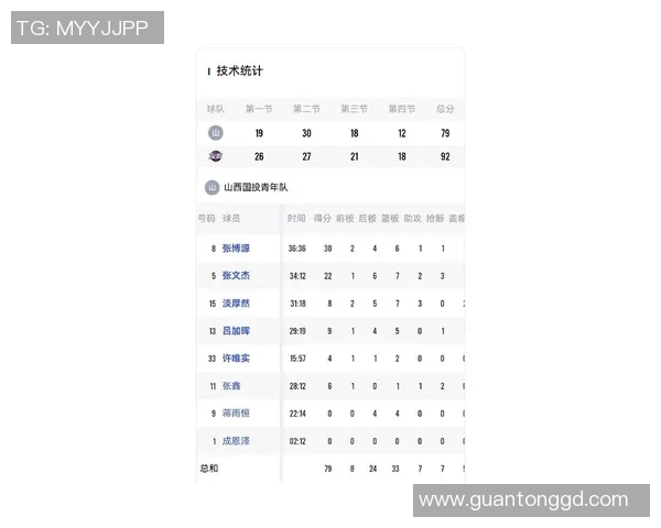 CBA新赛季分组揭晓 山西大胜广东伤兵不断